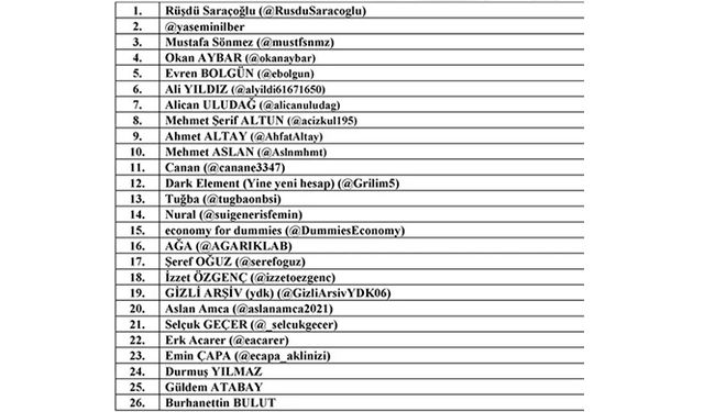 BDDK'dan 26 kişi ve sosyal medya hesabı hakkında suç duyurusu