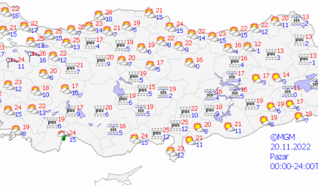 Hafta sonu hava nasıl olacak?