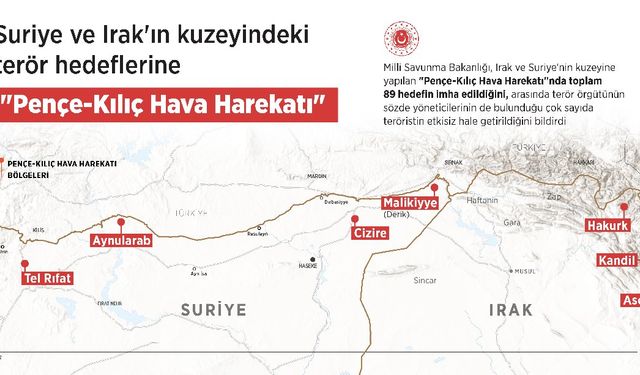 Pençe-Kılıç Hava Harekatı’nın bilançosu açıklandı