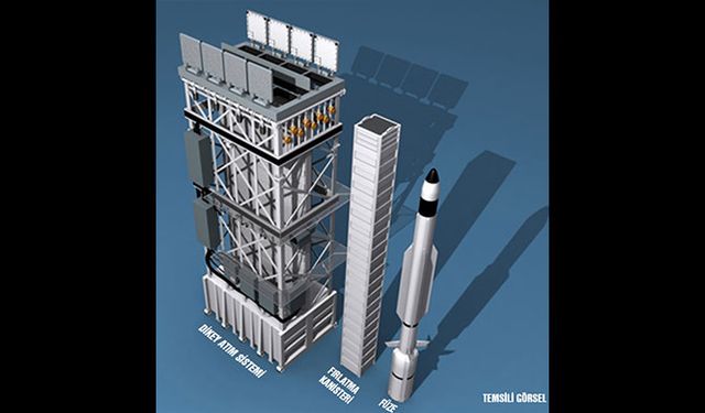 Milli Dikey Atım Lançer Sistemi ilk testini başarıyla gerçekleştirdi