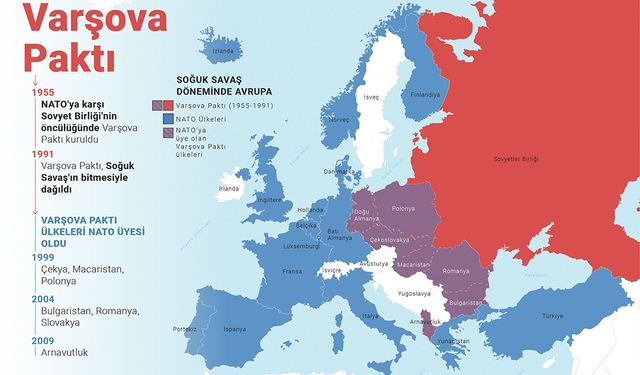 Eski Varşova Paktı üyeleri, artık Rusya'nın karşısında yer alıyor