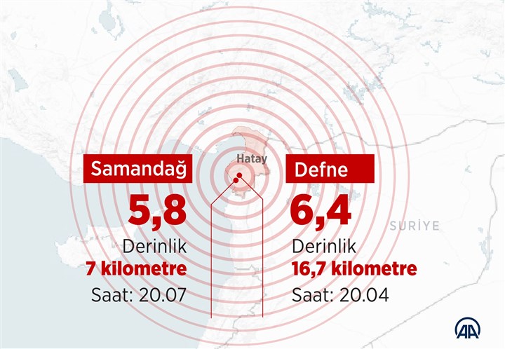 hatay'da 6,4 ve 5,8 buyuklugunde iki deprem