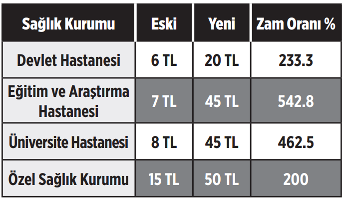 Muayene Ücretlerine Zam Tablosu